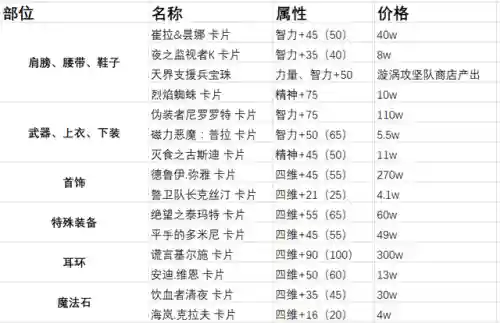 奶妈巨龙搭配阵容图片大全(龙与世界的尽头奶妈技能搭配)插图8