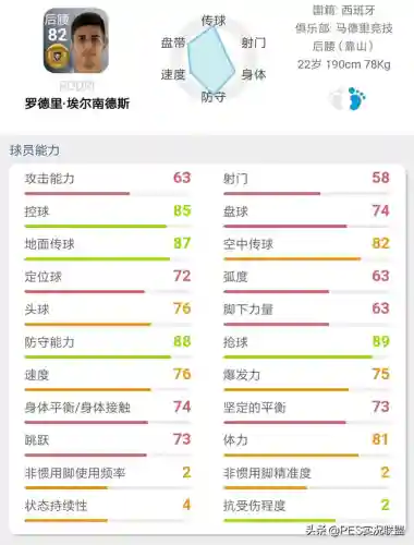 最佳金球阵容搭配图表大全(实况足球2021最强金球阵容)插图21