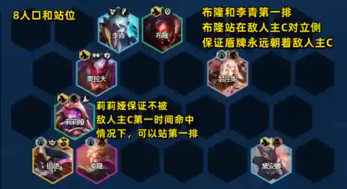 冒险屠龙阵容搭配图高清(王者荣耀冒险玩法最强阵容)