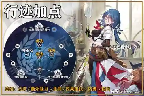 崩坏三娜塔莎阵容搭配推荐(崩坏3最强输出阵容)插图2