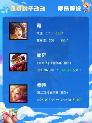 无用大宝石搭配什么阵容(口袋妖怪绿宝石阵容推荐)插图7