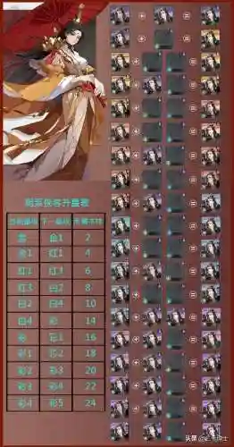 武林侠客阵容搭配推荐平民(武林侠客录最强开局)插图2