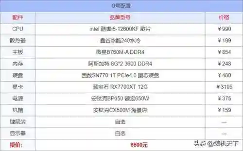 组装台式电脑配置清单及价格(2024台式电脑最好推荐配置)插图9