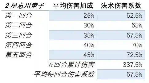 梦幻西游页游搭配阵容(梦幻西游手游助战最强阵容2019)插图5
