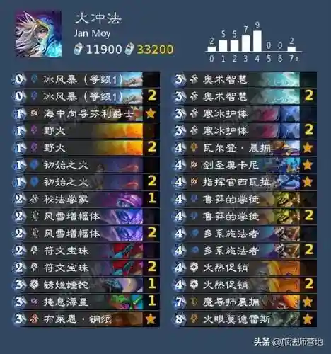 炉石邪能阵容怎么搭配(炉石野兽流最终阵容)插图3 炉石邪能阵容怎么搭配(炉石野兽流最终阵容)插图3