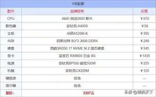 组装台式电脑配置清单及价格(2024台式电脑最好推荐配置)插图4
