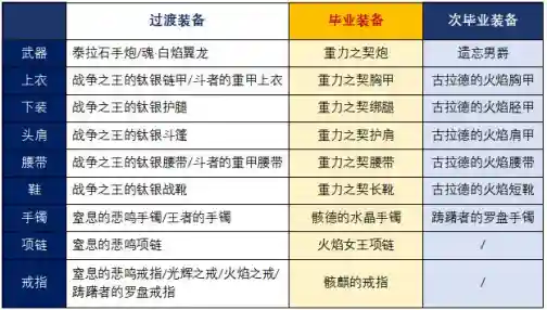 dnf枪炮师技能介绍(枪炮师技能加点图最新)插图1