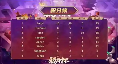 九星加里奥阵容搭配(再战星海阵容搭配攻略最新)插图4
