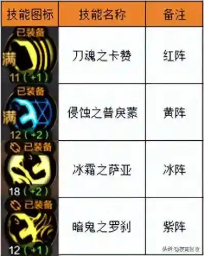 鬼泣阵法大师阵容搭配推荐(鬼泣大幽魂9+2最强选择)