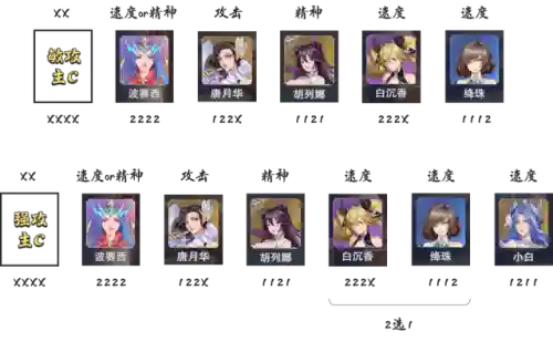 唐晨祝福流阵容搭配(斗罗大陆阵容搭配)插图4