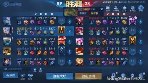 鲁班虎年回城搭配阵容推荐(鲁班舞狮皮肤2021年还会出吗)插图6