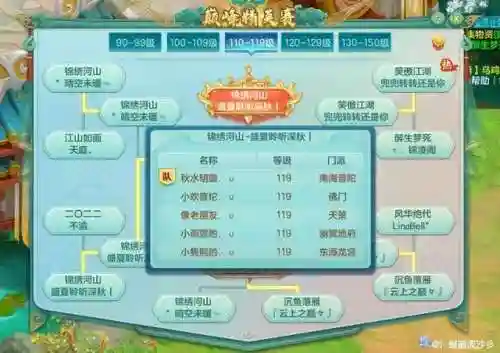 万兽竞技阵容搭配推荐(动物之战最强阵容搭配)插图5