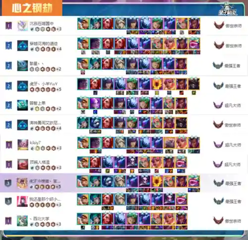 心之钢搭配什么阵容(圣树之光阵容搭配攻略)插图19
