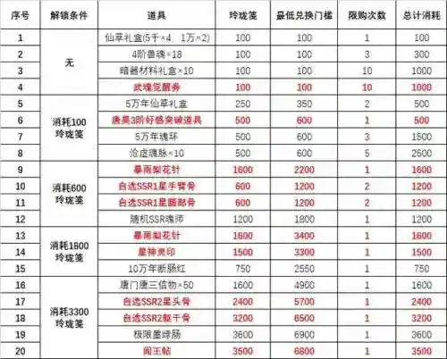 破魂决战暗器阵容搭配图(魂十一21秒稳定阵容)插图6