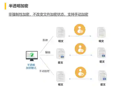 怎么加密文件夹或文档(文件加密最简单的方法)插图6