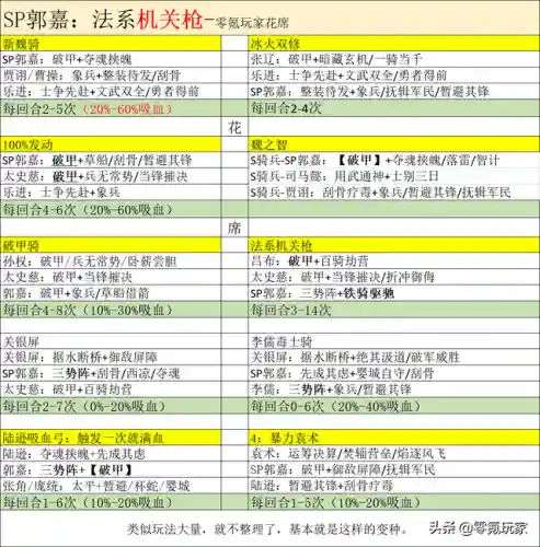 乐进程昱许攸阵容搭配(乐进魏骑战法搭配)插图9