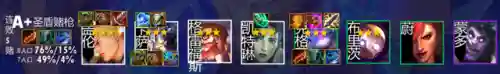 云顶最新更新阵容搭配(新版本云顶之弈阵容推荐)插图11