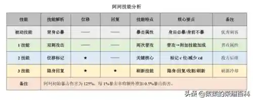 王者荣耀阿轲搭配阵容(国服阿轲出装和铭文搭配)插图4