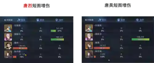 唐烈短图阵容搭配(三国志战略版t0阵容排名)插图6