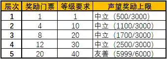 怀旧服暗月马戏团任务和奖励(暗月马戏团任务完成方法)插图3