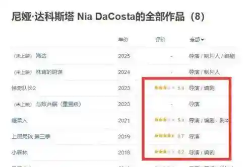 惊奇队长搭配阵容最新推荐(美国队长3阵营哪队强)插图2