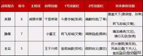 鸿图之下邓艾怎么搭配阵容(鸿图之下s2最强打架阵容)插图1