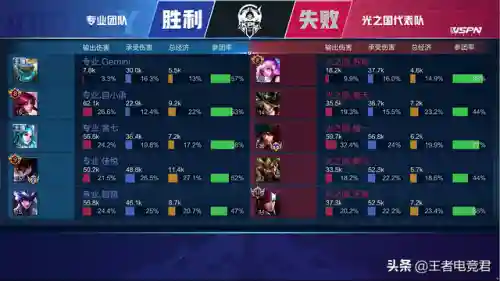 王者荣耀光之国阵容搭配(王者荣耀自走棋神族阵容)插图2 王者荣耀光之国阵容搭配(王者荣耀自走棋神族阵容)插图2