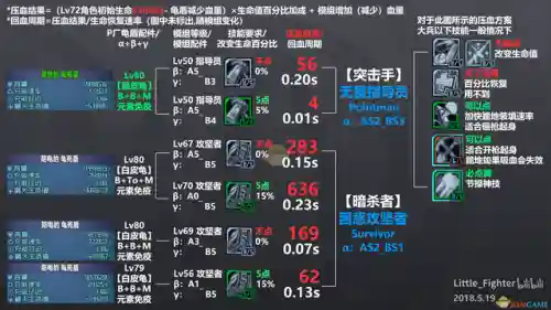 无主之地2最强阵容搭配(无主之地2选哪个角色好)插图2
