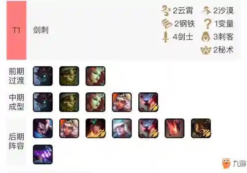 云顶之弈阵容搭配剑刺(云顶之弈3.5版本刺客阵容)