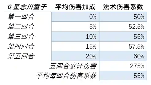 梦幻西游页游搭配阵容(梦幻西游手游助战最强阵容2019)插图2