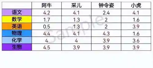 全民学霸理科阵容搭配(全民学霸重点培养4人)插图1 全民学霸理科阵容搭配(全民学霸重点培养4人)插图1