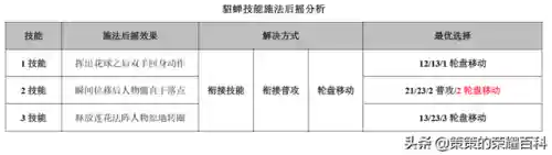 貂蝉王者荣耀(王者荣耀无敌挂不封号视频教程)插图32
