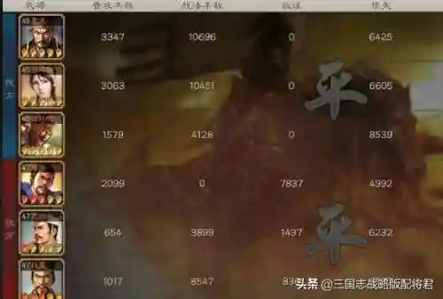 公孙瓒阵容搭配最新版(三国志2017最新打南蛮阵容)插图4