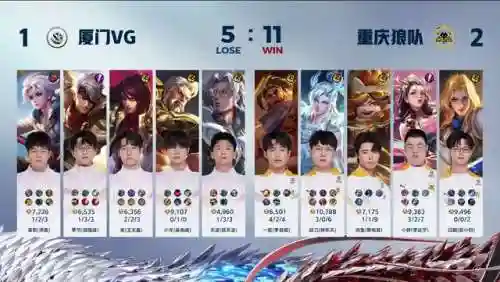 狼队王者阵容搭配图片高清(王者荣耀5v5最强阵容)插图2