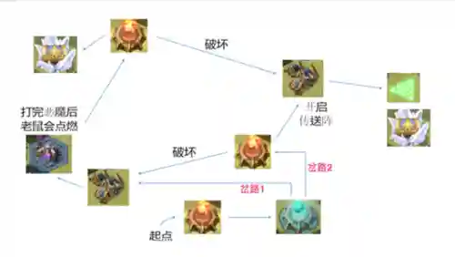 时空之巅阵容搭配攻略(时间之钥阵容最佳搭配建议)插图20