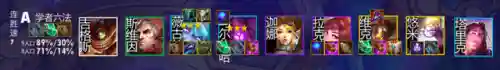 云顶最新更新阵容搭配(新版本云顶之弈阵容推荐)插图17