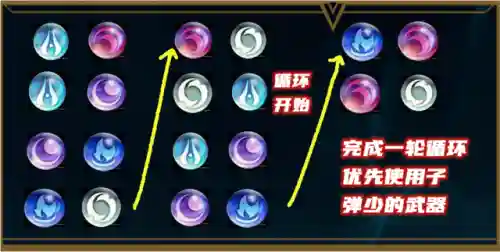 厄斐琉斯控枪顺序(厄斐琉斯控刀公式)插图2