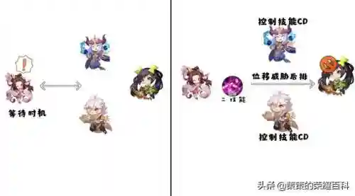 貂蝉王者荣耀(王者荣耀无敌挂不封号视频教程)插图90