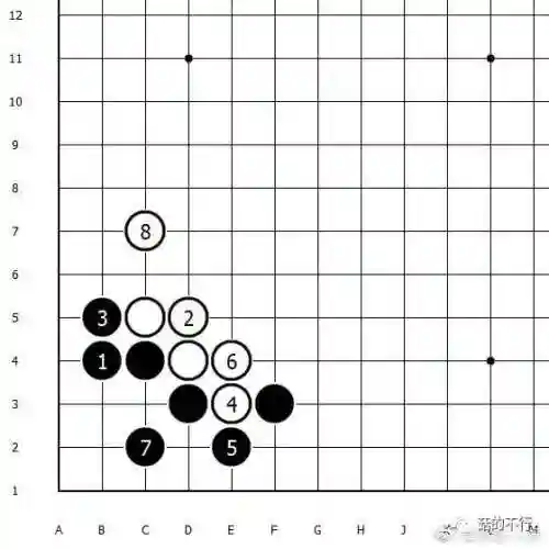 围棋的十三个基本定式(围棋的规则玩法)插图2