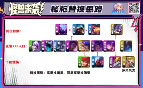 魔道后期锁血阵容搭配(推荐一些克制回血的阵容)插图16