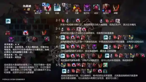 云顶强化英雄阵容搭配推荐(云顶之弈最强阵容与出装)插图21