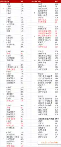 赏金纹章阵容搭配图表(海贼王赏金意志80级阵容哪个好)插图2