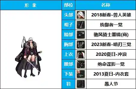 剑士职业搭配推荐阵容图(地下城与勇士职业排名)插图7 剑士职业搭配推荐阵容图(地下城与勇士职业排名)插图7