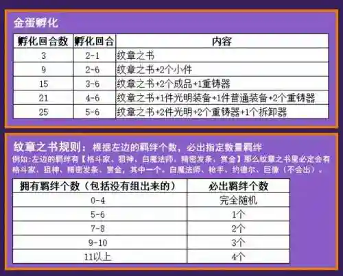 保镖3巨像阵容搭配图解(篮球阵容5v5位置图解)