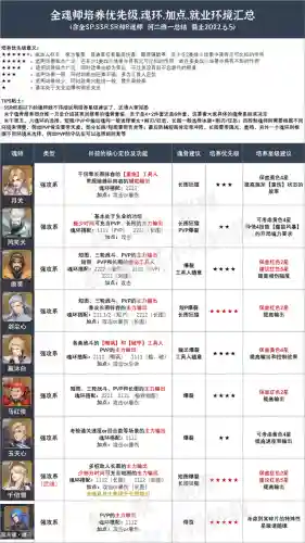 唐晨巨兽阵容魂环搭配(昊天锤最新阵容魂环搭配)插图3