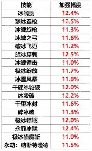 dnf冰结师觉醒(dnf新职业冰结技能详解)