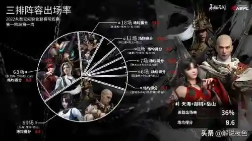鬼刀最强战力阵容搭配图(战力测试s阵容配装)插图1