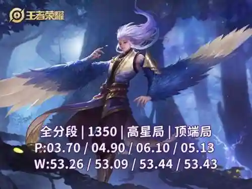 王者云中君最强阵容搭配(云中君配什么辅助最好)