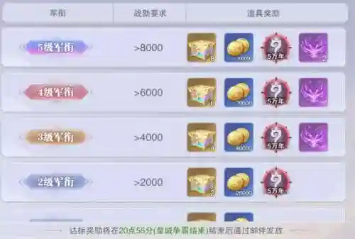 争霸天下搭配什么阵容最好(七雄争霸平民最佳阵容)插图8