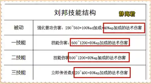 王者高科技阵容搭配(王者自走棋当前最强阵容)插图1